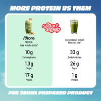 Protein Iced Matcha Latte